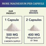 Magnesium Citrate Capsules with Zinc Supplement Bone Heart and Joint Support Heart Health Bone Development