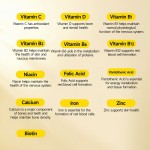 Food Health Care Supports Skin Immunity Iron Vitamin B Family VC VD Calcium Zinc Complex Vitamin Tablets