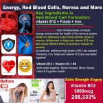 OEM Private Label 18mg Vitamin B12 Iron Gummies  Purity Carbonyl Iron 5000mcg for Enhanced Red Blood Cell Formation