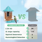 AI Bird Feeder Factory - Solar Wireless Outdoor Night Vision Recording