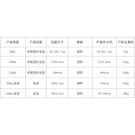 Automotive Coating Wax Manufacturer - Nano Crystal Glaze Waterproof