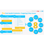 OralBubble OralBubble Fresh Breath CFU Per Lozenge Billion 10 Probiotic Microbubble Probiotic Microbubble  Lozenge
