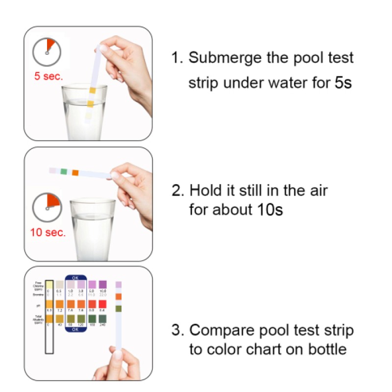 Water Test Strips Manufacturer - Pool Water Quality Testing