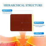 Female Leakage Manufacturer - Postpartum Relaxation Repair Patch