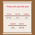 Honey Patch Factory - Non Woven Breathable Dressings