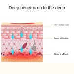 Muscle Relaxing Cream Factory - Sheath Massage Arthritis Relief