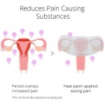 Period Pain Patch Manufacturer - Air Activated Heat Therapy Menstrual