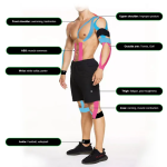 Kinesiology Tape Factory - Multicolor Physiotherapy Sports Injury Pain