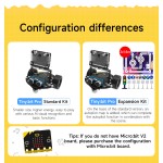 AI Robot Car Factory - Bbc Microbit Vision Recognition