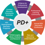 IQ System Bundle Factory - 2nd Generation Intelligent