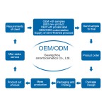 Hair Conditioner Factory - Factory Price OEM Customized