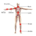 Pain Relief Patch Manufacturer - Muscle & Joint Soothing Gel Pads Wholesale