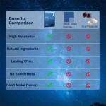 Sleep Aid Patches Factory - Transdermal Dream Patch Lavender Essential Oil Quality