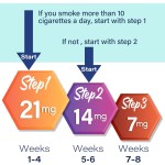 Anti-Smoke Patch Supplier - Hot Sale 2025 Health Care Medical Device to Quit Smoking