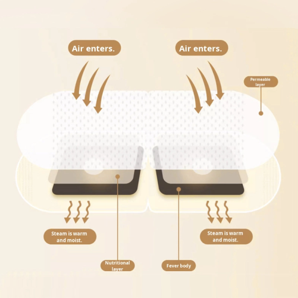 Steam Eye Mask Manufacturer - Baiyunshan Xingqun Hot Compress Children Teenagers Light Blocking