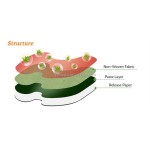 Chinese Medicated Knee Patch Supplier - Highly Effective Pain Relief Patch