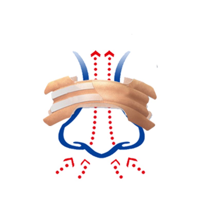 Anti-Snoring Strips Factory - OEM/ODM Nasal Congestion Relief Better Breathing