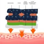 Warmer Knee Patch Factory - New Products Self Heating Steam Warmers