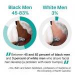 Ingrown Hair Serum Factory - Wholesale Hair Removal Men Care