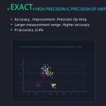 Oxygen Meter Factory - Finger Pulse Oximeter Rechargeable Accurate Fast Reading SpO2 Monitor
