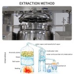 Lavender Oil Factory - Oem/ODM Pure Natural Care Cheap Made China Natural Plant Organic Essential Oil