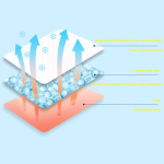 Heat Cooling Patch Manufacturer - Heat Cooling Gel Pad Cooling Patch for Fever Relief