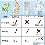 Stroller Pad Manufacturer - Custom Reusable Hot Cold Gel Bead Pad Cooling Stroller Pad