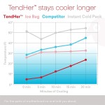 Perineal Pack Factory - Custom Reusable Cold Pack Perineal Postpartum Ice Pack