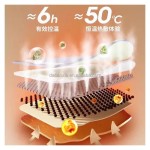 Uterus Patch Manufacturer - Portable Adhesive Heating Period Relief