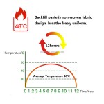 Body Pain Patches Supplier - High Quality Non-woven Waterproof Chinese