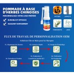 Hemorrhoids Spray Supplier - OEM/ODM Natural Topical Piles Remover 30ml