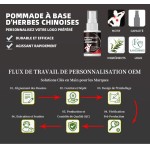 Analgesic Spray Factory - Chinese Manufacturers 30ml Joint Muscle Body Pain