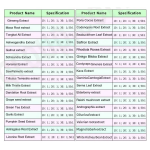 Ausreson Natural Organic Milk Thistle Extract Powder Supplement 80% Silymarin Milk Thistle Extract