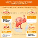 Milk Thistle Gummies Manufacturer - OEM Liver Detox Anti Hangover