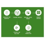 Chlorophyll Gummies Supplier - OEM Sugar Free Daily Supplement