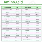 D-serine Powder Supplier - OEM 99% Amino Acid CAS 312-84-5