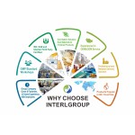 Saffron Gummies Manufacturer - OEM Collagen Ashwagandha Glycinate