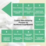 Vitamin B Tablets Supplier - OEM B1 B6 B12 Complex Multivitamin