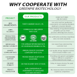 Superfood Powder Supplier - OEM Ashwaganda Collagen Probiotics Blend