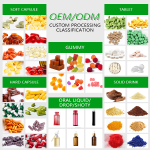 Superfood Powder Factory - OEM Organic No GMO Nutrition Powder