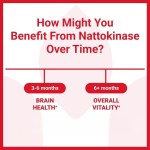 Nattokinase Capsules Supplier - OEM 4000 FU Brain Heart Support