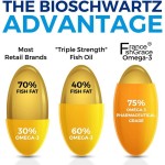 Omega 3 Softgel Capsule Manufacturer - OEM Natural DHA EPA Fish Oil Customized