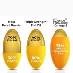 Omega 3 Fish Oil Capsule Manufacturer - OEM Lemon Flavor EPA DHA Brain Health