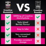 Creatine Monohydrate Gummies Manufacturer - Pre Workout Energy