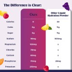 Electrolyte Drink Powder Manufacturer - Watermelon Body Strength