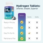 Hydrogen Water Tablets Supplier - OEM Elemental Magnesium Silicon H2 Tablets