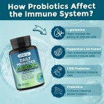 Probiotics Capsules Factory - OEM 120 Billion CFU 35 Strains Gut Support