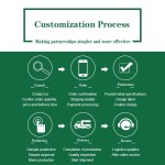 Gut Support Capsules Factory - 15 Day Cleanse Colon Detox