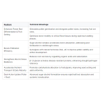 Rooting Agent Factory - Suspension-Type Seedling Strengthening