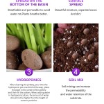 Indoor Hydroponic Fertilizer Factory - Ceramsite Block Gardening Supply